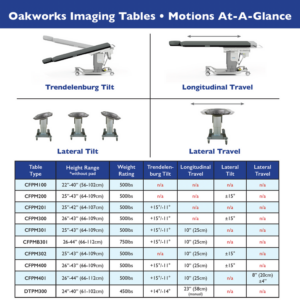 Table d'imagerie Oakworks
